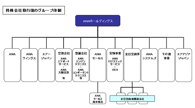 Anaホールディングスに転職するには 平均年収 転職難易度 採用情報を解説 Career Media キャリアメディア