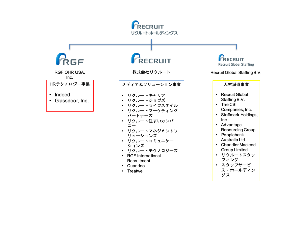 リクルートの平均年収はいくら？【役職やグレードごとの年収も合わせて解説】