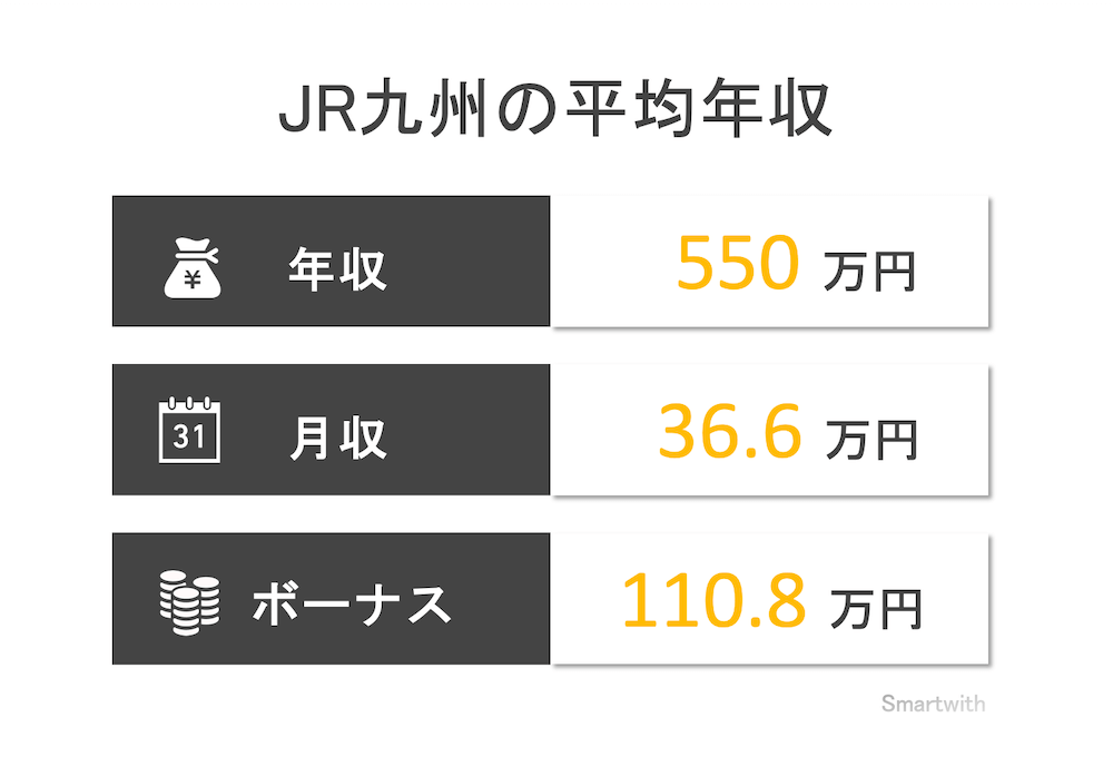 JR九州の平均年収