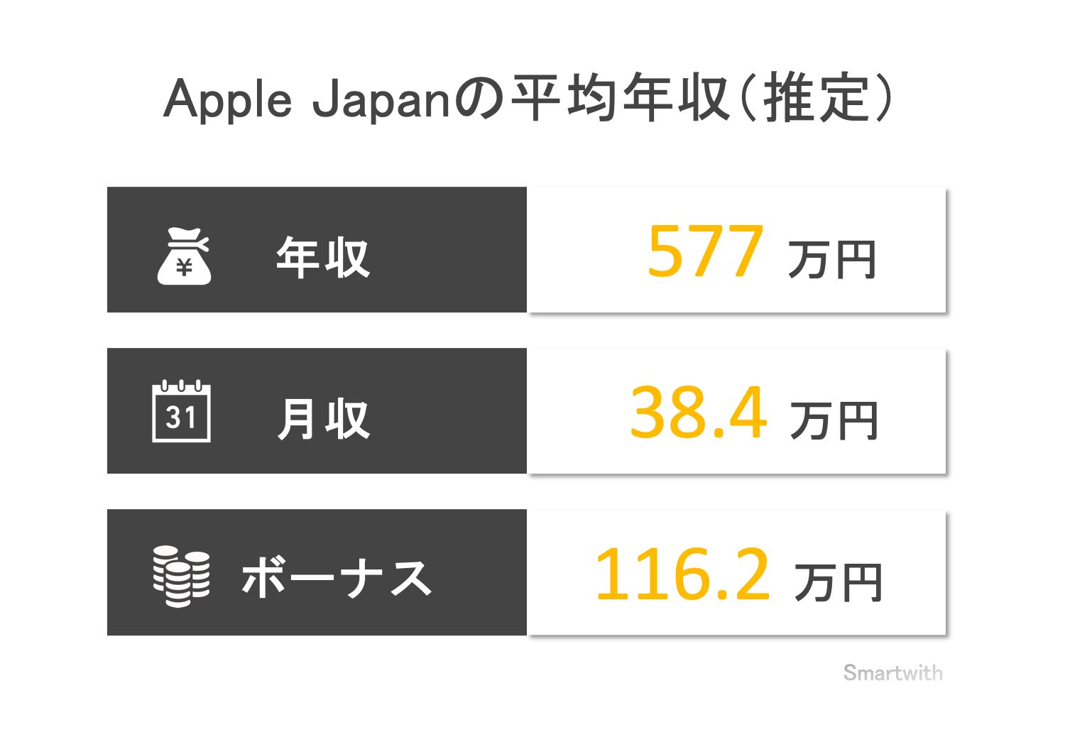 Apple Japan アップルジャパン の平均年収はいくら 社長の年収も解説 Career Media キャリアメディア
