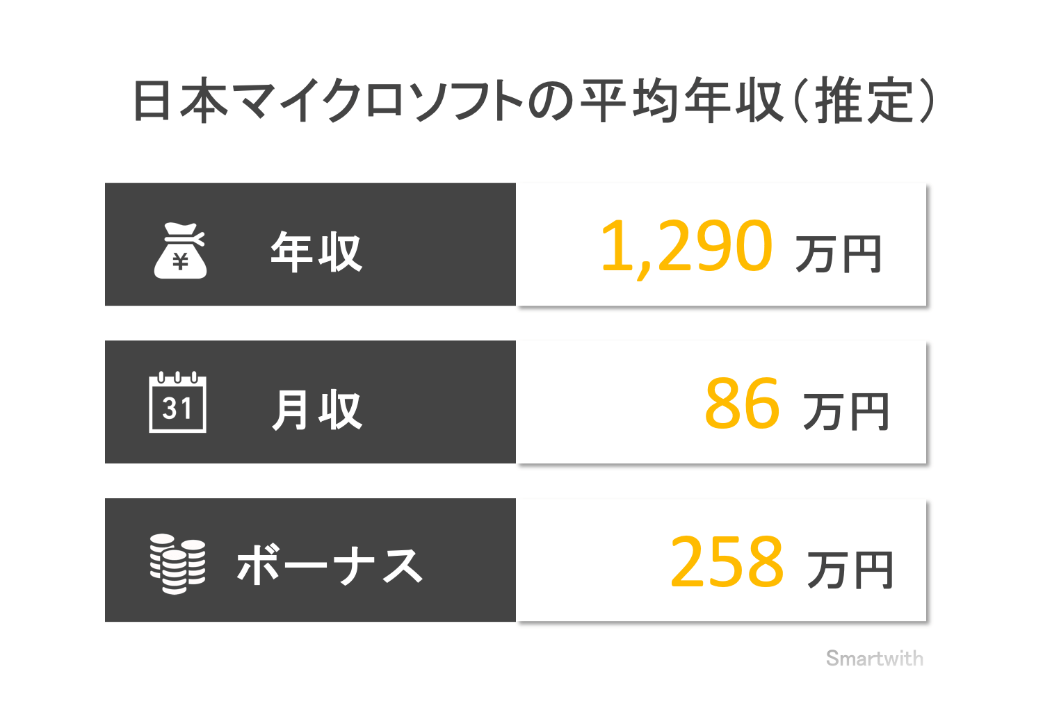 日本マイクロソフトの平均年収